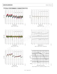 AD5253BRUZ1-RL7 Datenblatt Seite 10