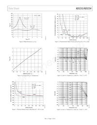 AD5253BRUZ1-RL7 Datenblatt Seite 11