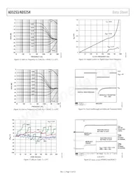 AD5253BRUZ1-RL7 Datenblatt Seite 12