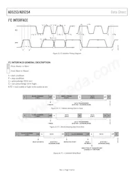 AD5253BRUZ1-RL7 Datenblatt Seite 14