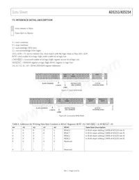 AD5253BRUZ1-RL7 Datasheet Pagina 15