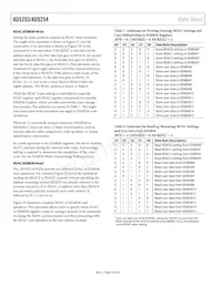 AD5253BRUZ1-RL7數據表 頁面 16