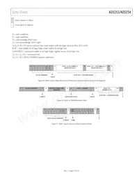 AD5253BRUZ1-RL7 Datasheet Pagina 17