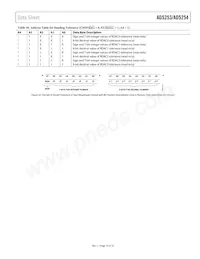 AD5253BRUZ1-RL7 Datasheet Pagina 19