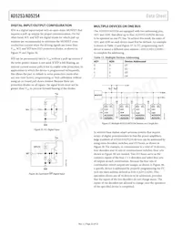 AD5253BRUZ1-RL7數據表 頁面 22