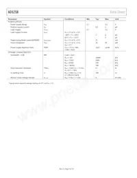 AD5258BRMZ100-R7數據表 頁面 4