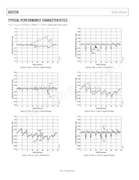 AD5258BRMZ100-R7 Datasheet Pagina 8