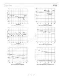 AD5258BRMZ100-R7 Datasheet Pagina 9