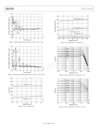 AD5258BRMZ100-R7 Datasheet Pagina 10