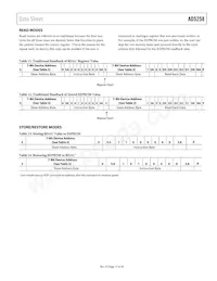 AD5258BRMZ100-R7 Datasheet Pagina 17