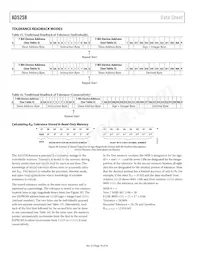 AD5258BRMZ100-R7 Datenblatt Seite 18