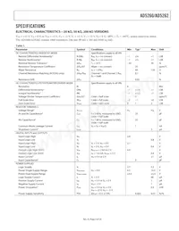 AD5262BRU50-REEL7 Datasheet Pagina 3