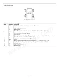 AD5262BRU50-REEL7 Datasheet Pagina 8