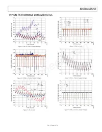 AD5262BRU50-REEL7 Datasheet Page 9