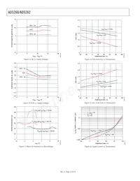 AD5262BRU50-REEL7 Datasheet Pagina 10