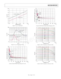 AD5262BRU50-REEL7 Datasheet Page 11