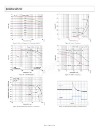 AD5262BRU50-REEL7 Datasheet Pagina 12