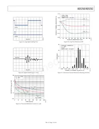 AD5262BRU50-REEL7 Datasheet Pagina 13