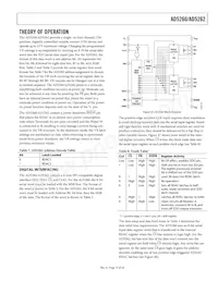 AD5262BRU50-REEL7 Datasheet Pagina 15