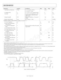 AD5282BRU50-REEL7 Datasheet Pagina 4