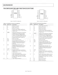 AD5282BRU50-REEL7 Datenblatt Seite 6