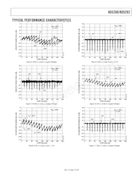 AD5282BRU50-REEL7 Datasheet Pagina 7