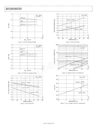 AD5282BRU50-REEL7 Datasheet Pagina 8