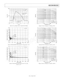 AD5282BRU50-REEL7 Datasheet Pagina 9