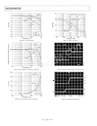 AD5282BRU50-REEL7 Datasheet Pagina 10