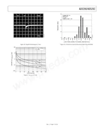 AD5282BRU50-REEL7 Datasheet Pagina 11