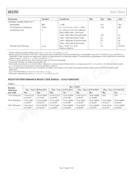 AD5293BRUZ-50-RL7 Datasheet Page 4