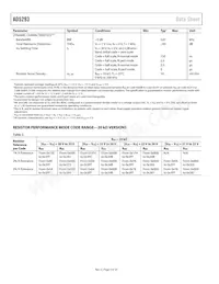 AD5293BRUZ-50-RL7 Datasheet Pagina 4