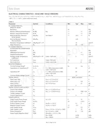 AD5293BRUZ-50-RL7 Datasheet Page 5