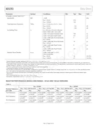 AD5293BRUZ-50-RL7 Datasheet Page 6