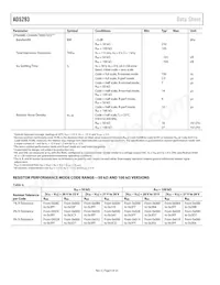 AD5293BRUZ-50-RL7數據表 頁面 6