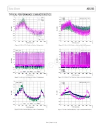 AD5293BRUZ-50-RL7 Datasheet Page 11