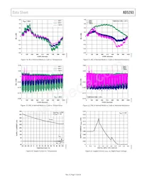 AD5293BRUZ-50-RL7 Datasheet Page 13