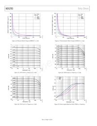 AD5293BRUZ-50-RL7 Datasheet Page 14