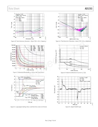 AD5293BRUZ-50-RL7 Datasheet Page 15