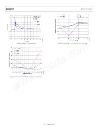 AD5293BRUZ-50-RL7 Datasheet Page 16