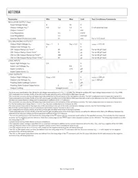 AD7280ABSTZ-RL Datasheet Page 4