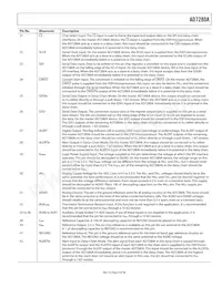 AD7280ABSTZ-RL Datasheet Pagina 9