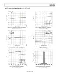 AD7280ABSTZ-RL Datasheet Pagina 11