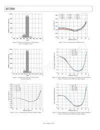 AD7280ABSTZ-RL Datenblatt Seite 12