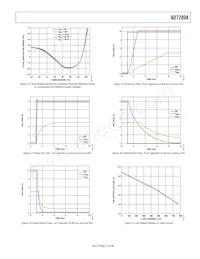 AD7280ABSTZ-RL Datenblatt Seite 13