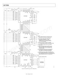 AD7280ABSTZ-RL Datenblatt Seite 18