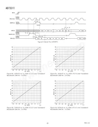 AD73311ARZ-REEL Datasheet Page 8