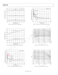 AD7376ARUZ50-REEL7 Datasheet Pagina 10