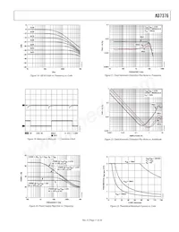 AD7376ARUZ50-REEL7 Datasheet Pagina 11