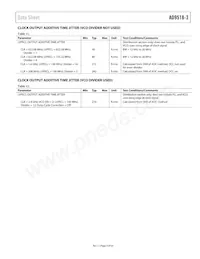 AD9518-3ABCPZ-RL7 Datasheet Pagina 9